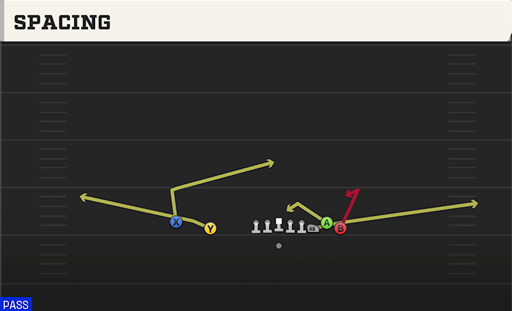 SPACING play diagram