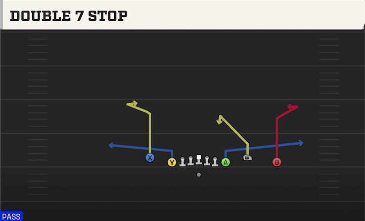 DOUBLE 7 STOP play diagram