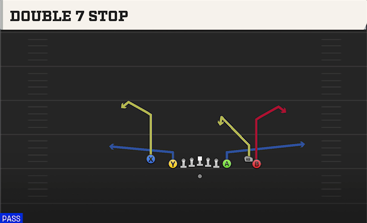 DOUBLE 7 STOP play diagram