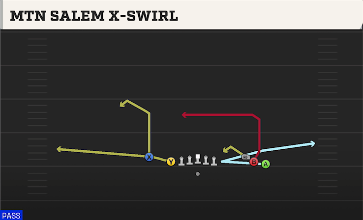 MTN SALEM X-SWIRL play diagram