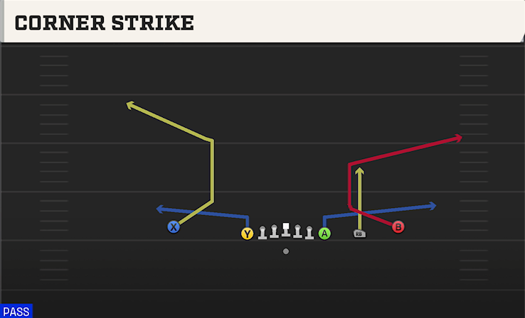CORNER STRIKE play diagram