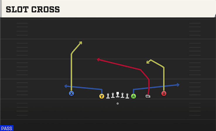 SLOT CROSS play diagram