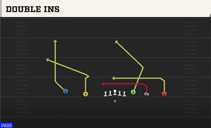 DOUBLE INS play diagram