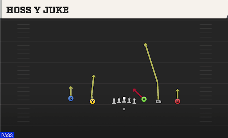 HOSS Y JUKE play diagram