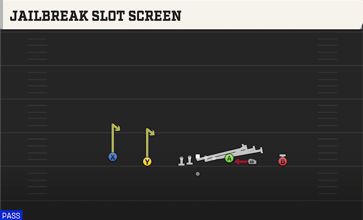 JAILBREAK SLOT SCREEN play diagram