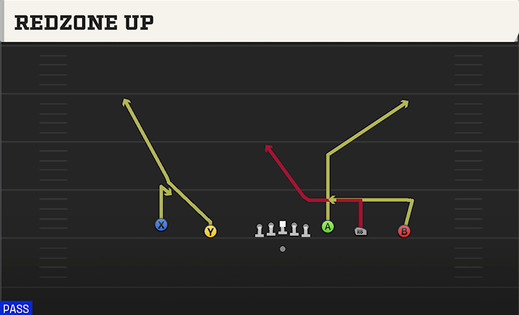 REDZONE UP play diagram