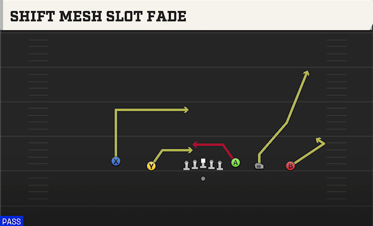 SHIFT MESH SLOT FADE play diagram
