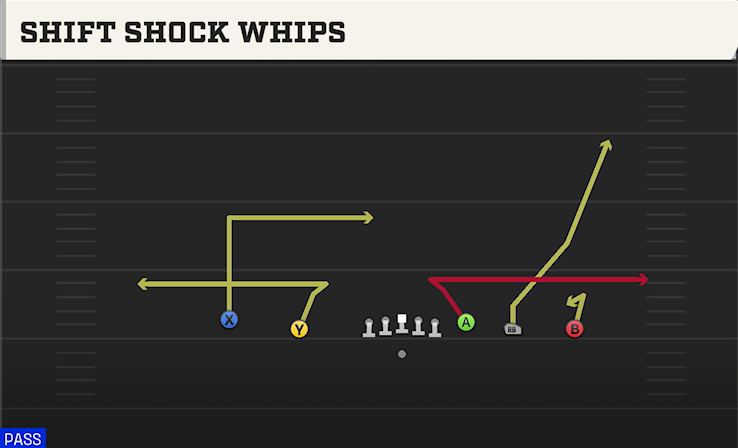 SHIFT SHOCK WHIPS play diagram