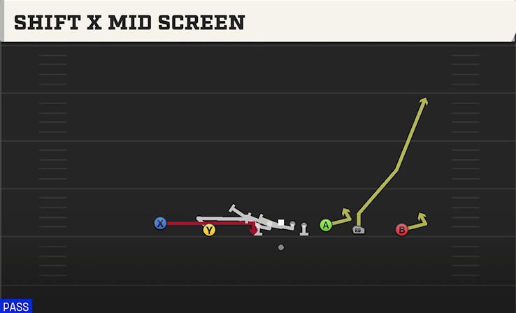 SHIFT X MID SCREEN play diagram