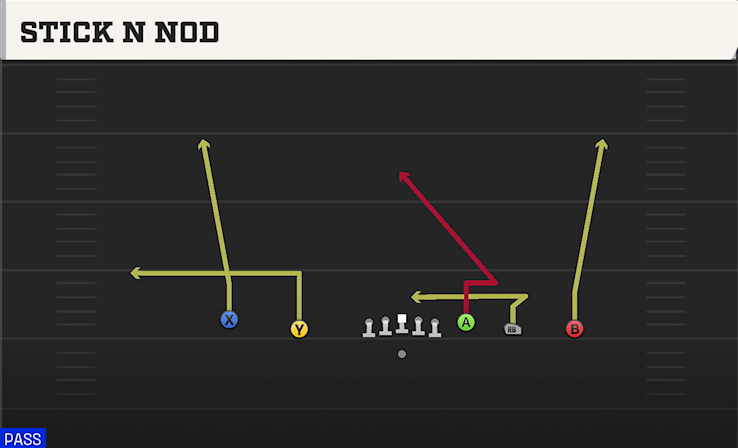 STICK N NOD play diagram