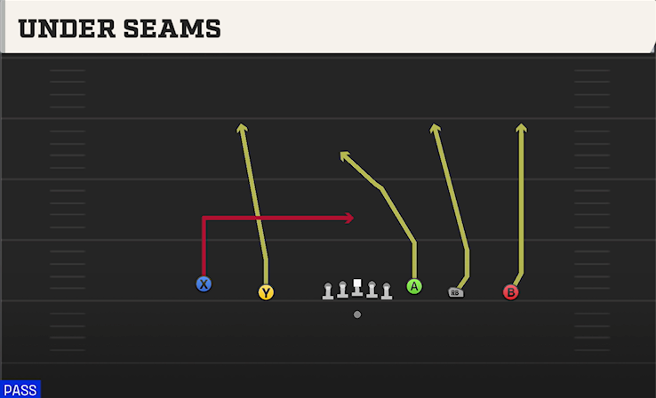 UNDER SEAMS play diagram