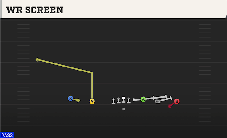 WR SCREEN play diagram