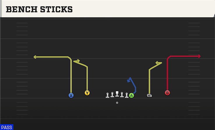 BENCH STICKS play diagram