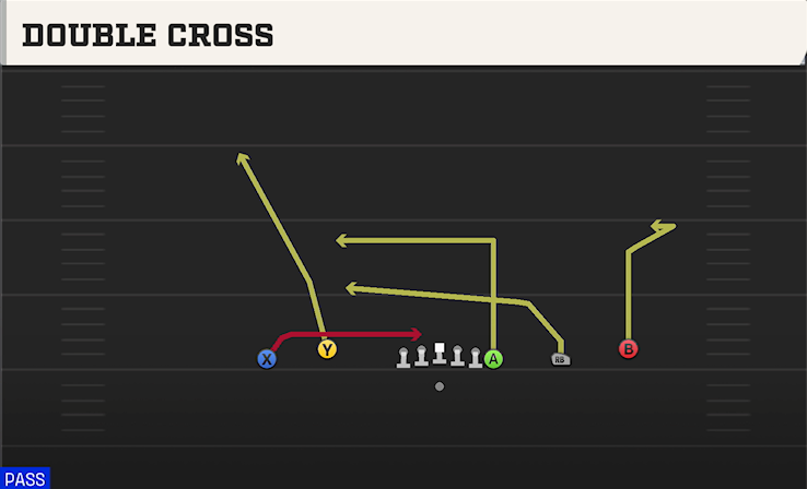 DOUBLE CROSS play diagram