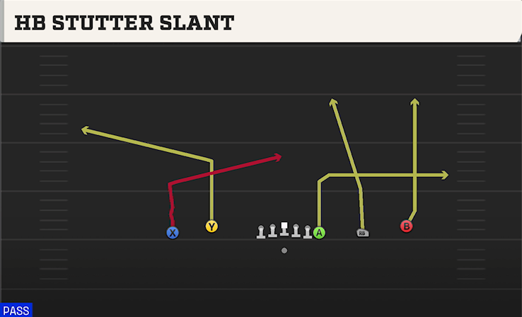 HB STUTTER SLANT play diagram