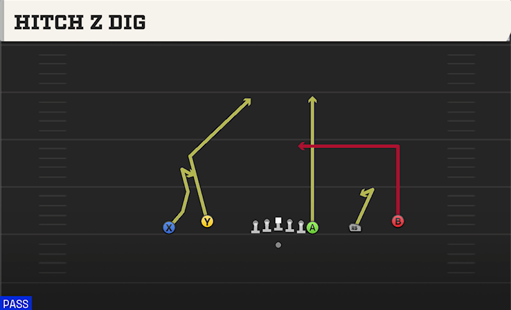 HITCH Z DIG play diagram