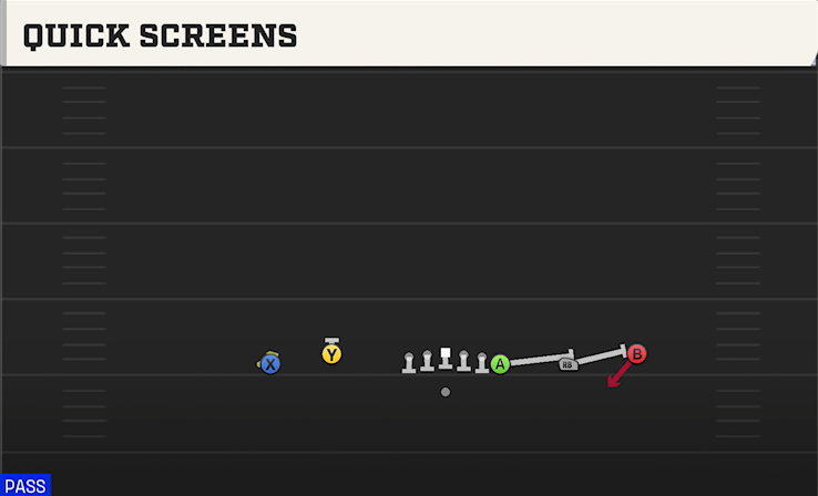 QUICK SCREENS play diagram