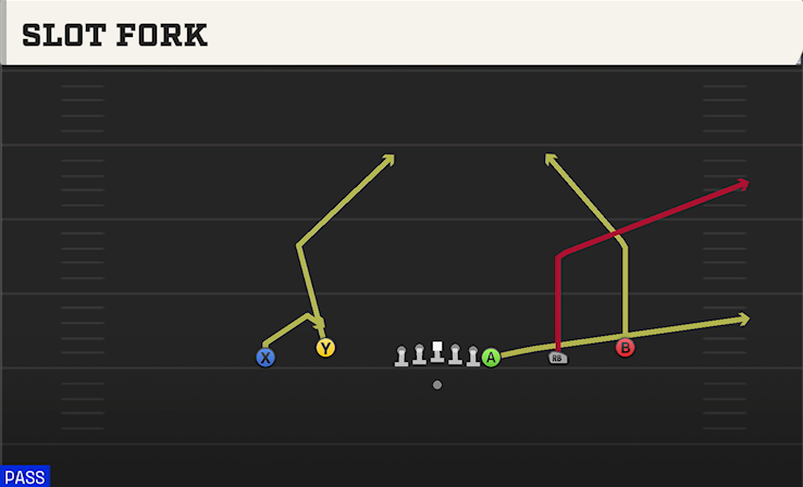 SLOT FORK play diagram