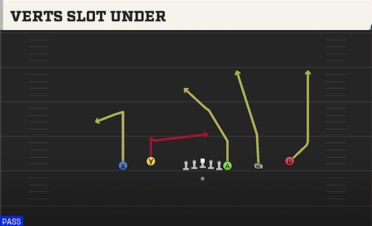 VERTS SLOT UNDER play diagram