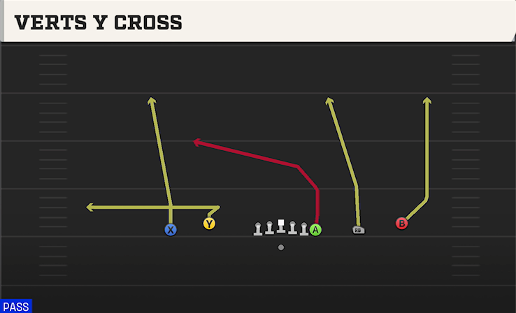 VERTS Y CROSS play diagram