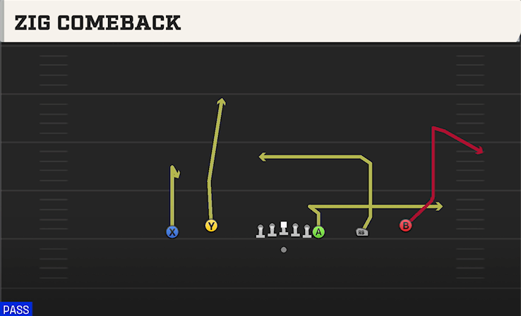 ZIG COMEBACK play diagram