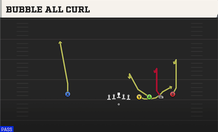 BUBBLE ALL CURL play diagram