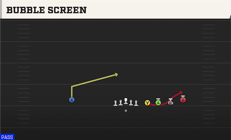 BUBBLE SCREEN play diagram