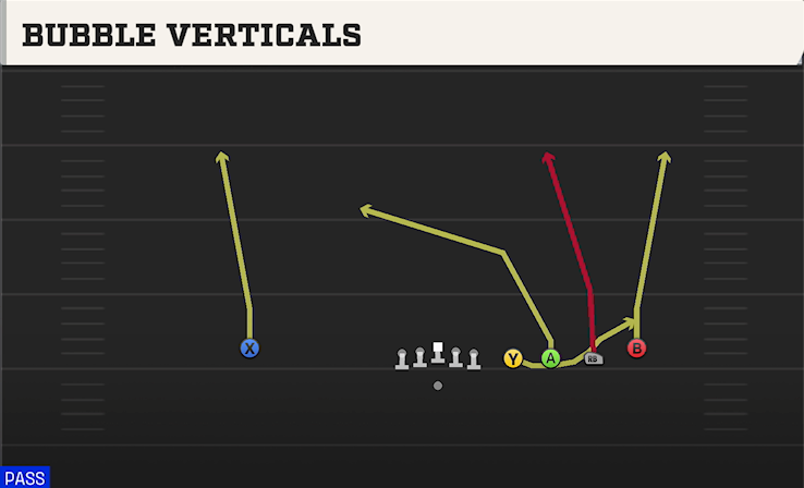 BUBBLE VERTICALS play diagram