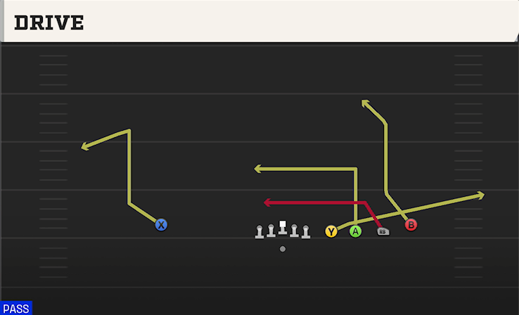DRIVE play diagram