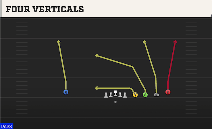 FOUR VERTICALS play diagram