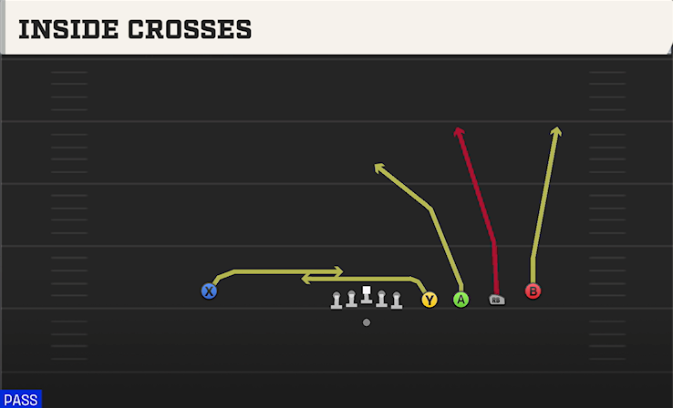 INSIDE CROSSES play diagram