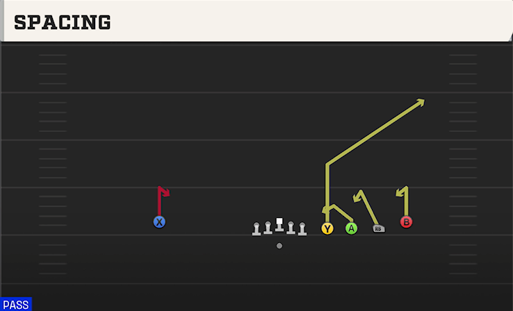 SPACING play diagram