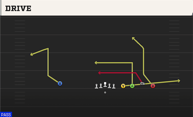 DRIVE play diagram