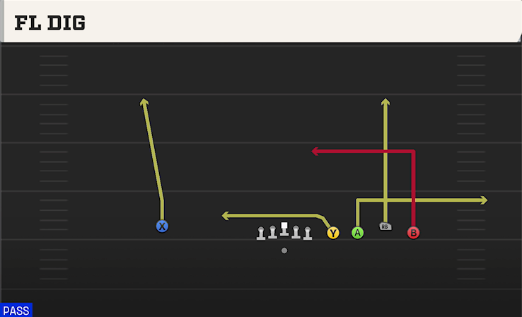 FL DIG play diagram