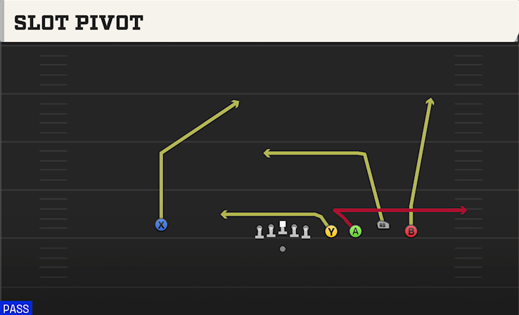 SLOT PIVOT play diagram