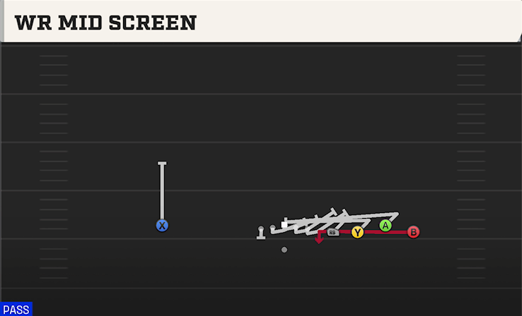 WR MID SCREEN play diagram