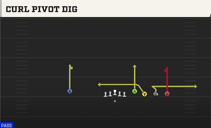 CURL PIVOT DIG play diagram