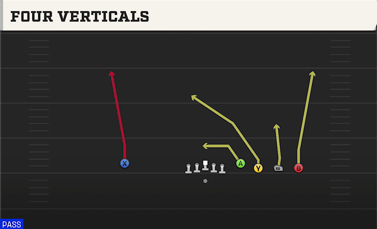 FOUR VERTICALS play diagram