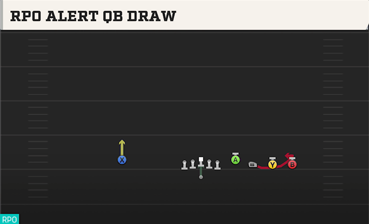 RPO ALERT QB DRAW play diagram