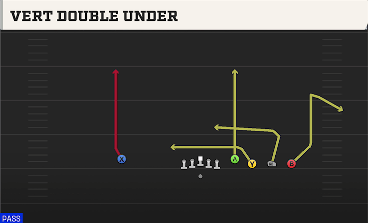 VERT DOUBLE UNDER play diagram