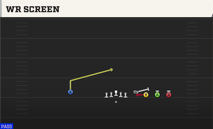 WR SCREEN play diagram