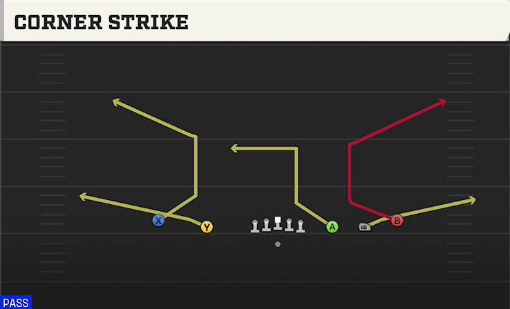 CORNER STRIKE play diagram
