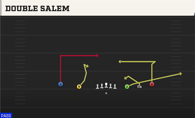 DOUBLE SALEM play diagram