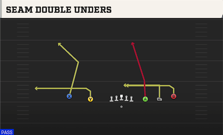 EMPTY play diagram