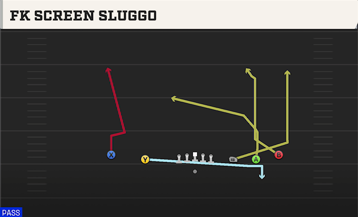 FK SCREEN SLUGGO play diagram