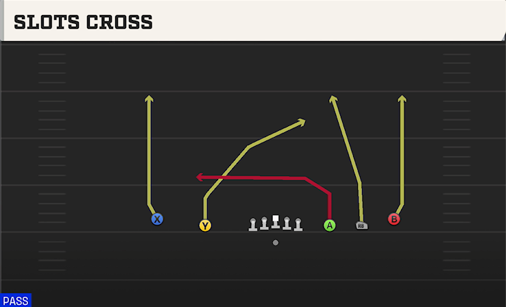 SLOTS CROSS play diagram