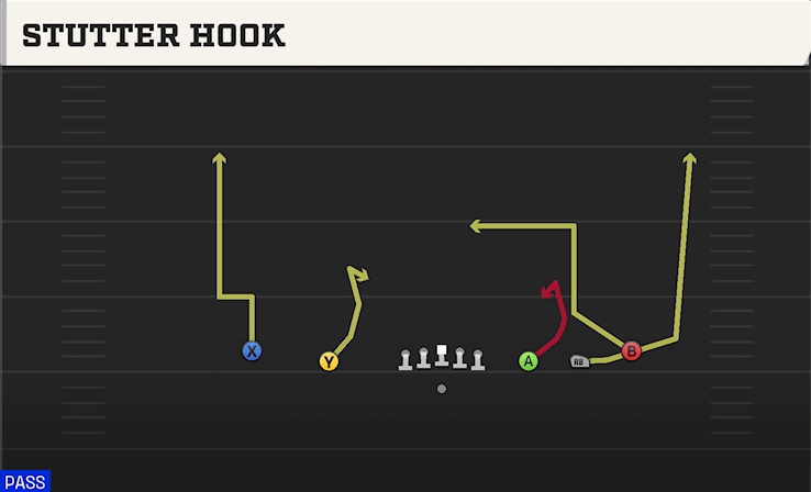 STUTTER HOOK play diagram