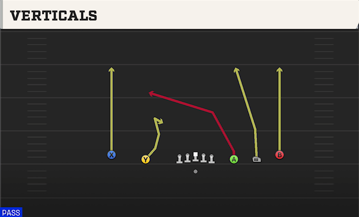 VERTICALS play diagram