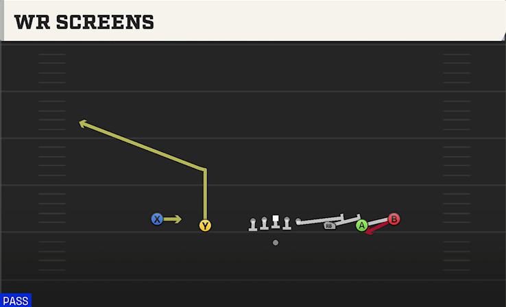 WR SCREENS play diagram