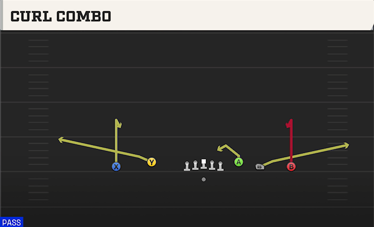 CURL COMBO play diagram
